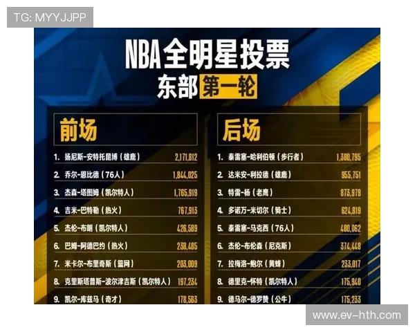 NBA全明星最新投票榜出炉球迷支持度引发热议