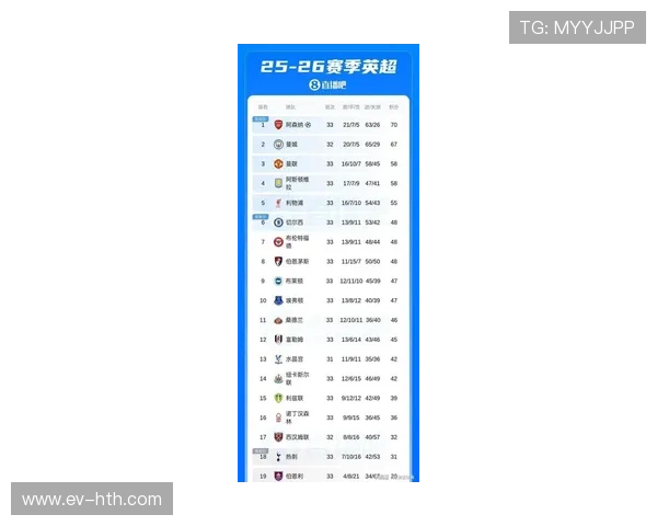 英超收官战最新积分榜内幕揭秘球队排名变动情况